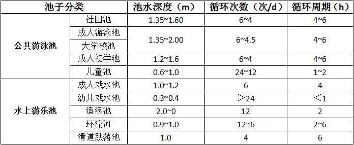 水上乐园设备